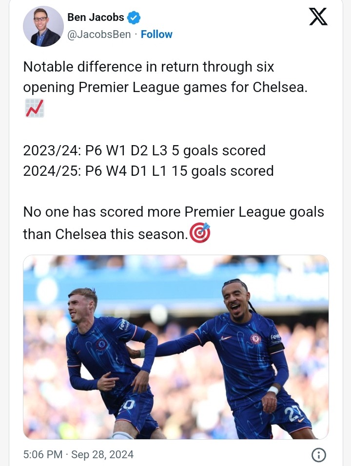 Just Discover Stats Show Chelsea Could Be Top Of The League