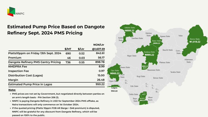 BREAKING: NNPCL Released New Petrol Pump Price