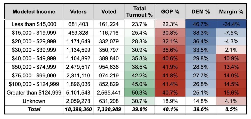 Ted Cruz Vs Colin Allred Is One Of The Most Closely Contested Senate Races In This Election Cycle.