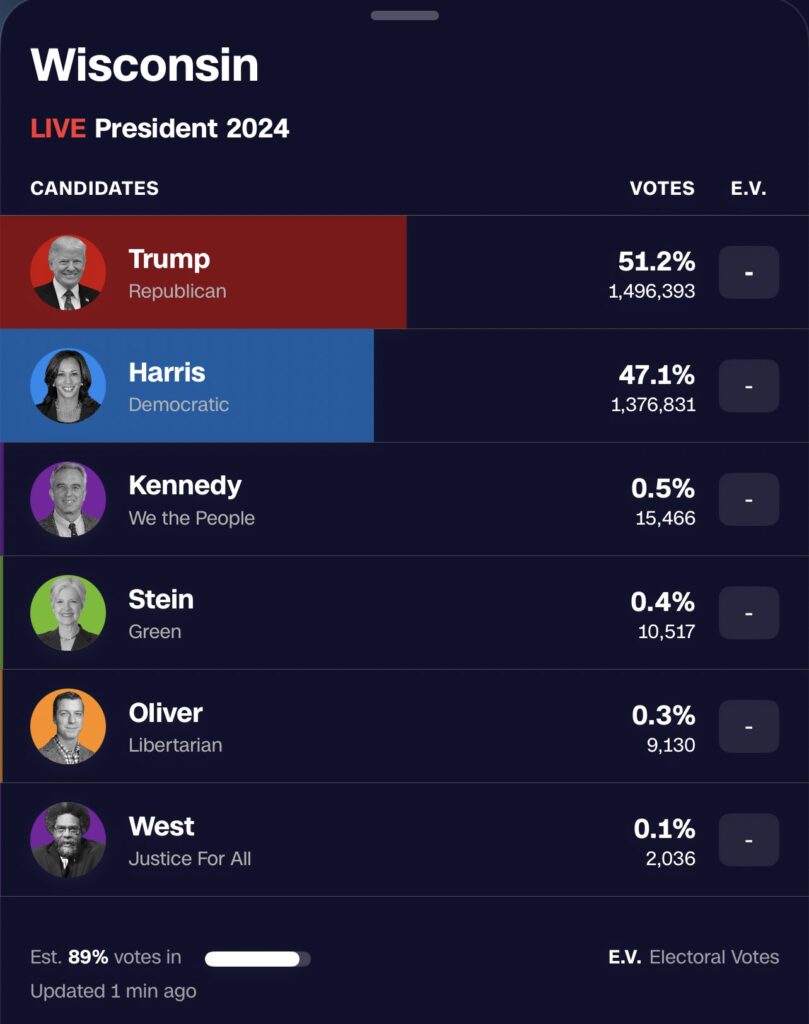 US ELECTION 2024 LIVE UPDATES: Trump Takes The Lead As Results From US Presidential Poll Trickle In