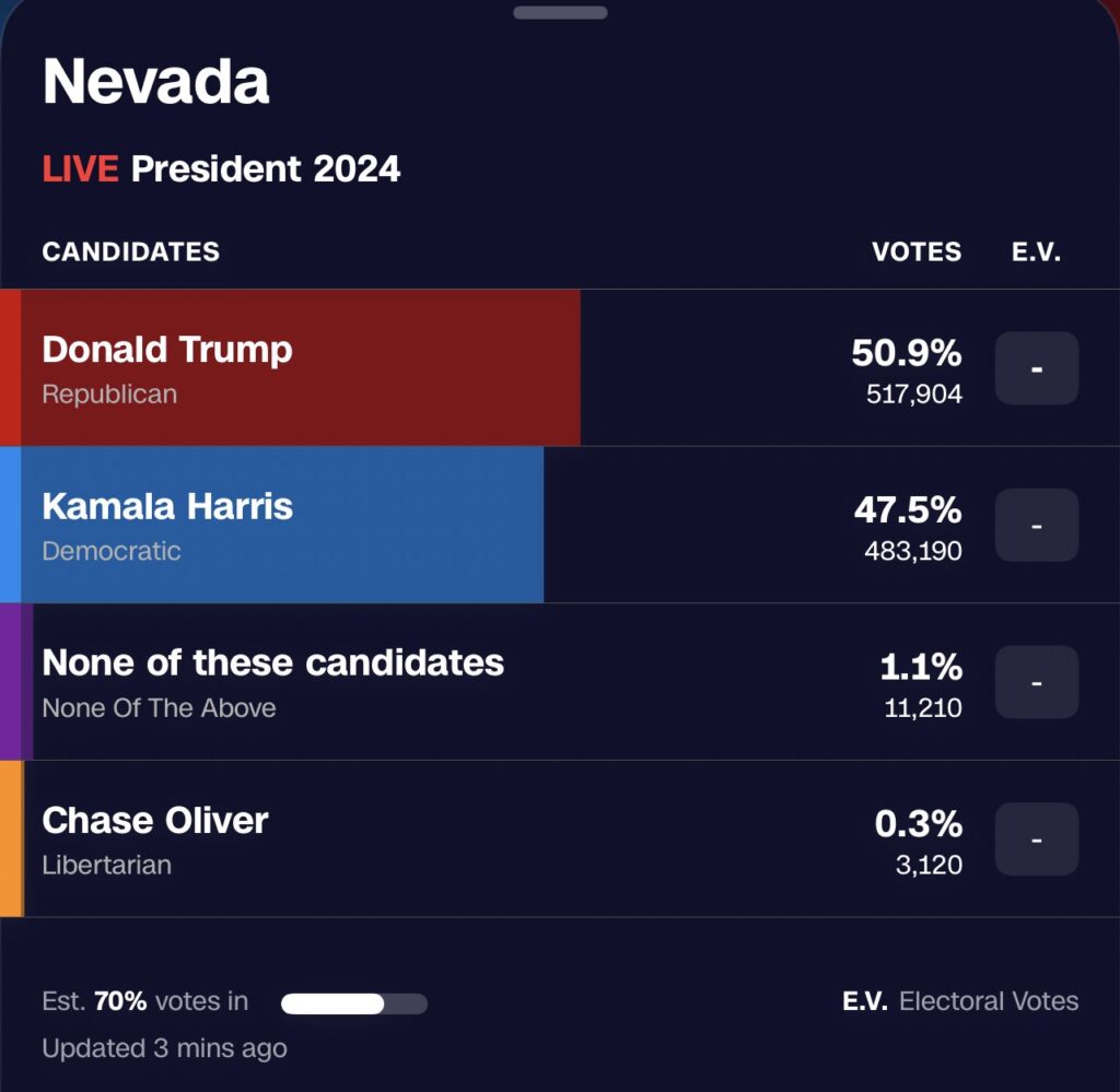 US ELECTION 2024 LIVE UPDATES: Trump Takes The Lead As Results From US Presidential Poll Trickle In