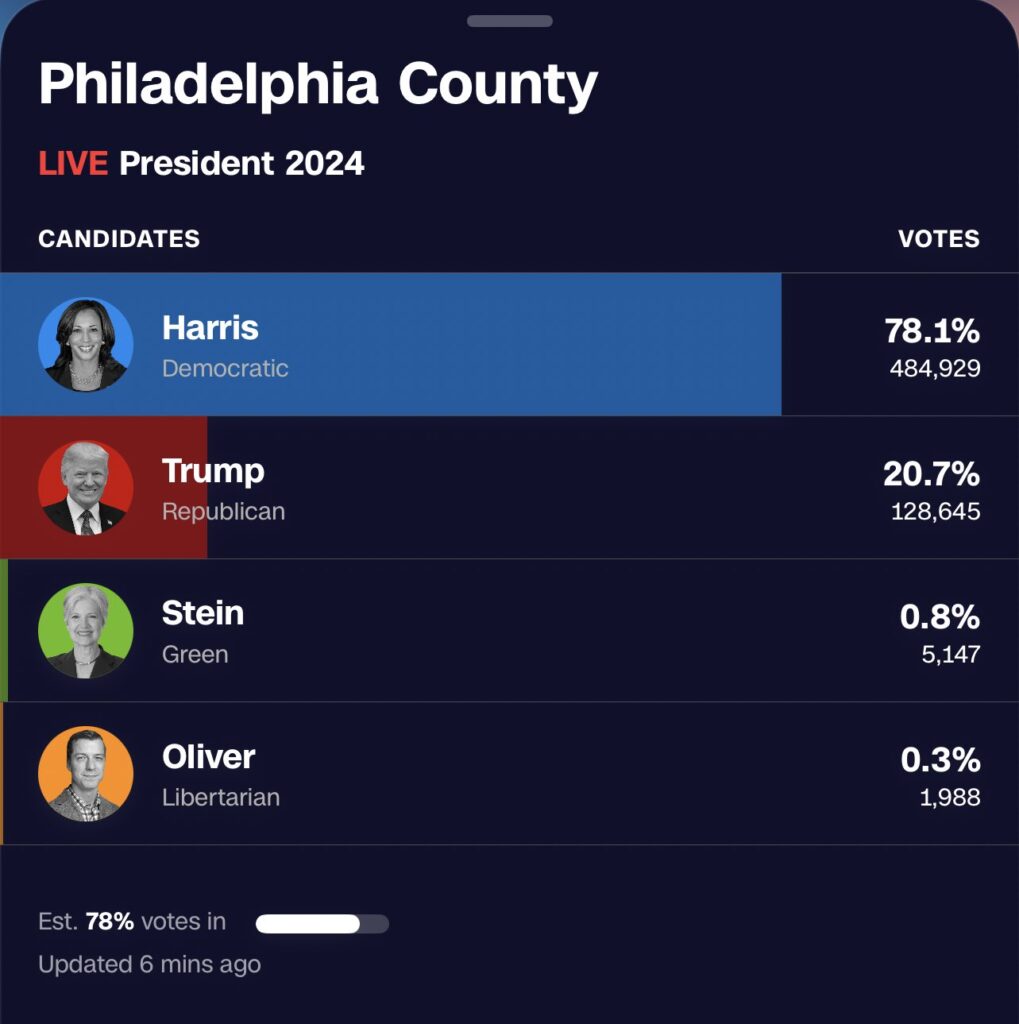 US ELECTION 2024 LIVE UPDATES: Trump Takes The Lead As Results From US Presidential Poll Trickle In