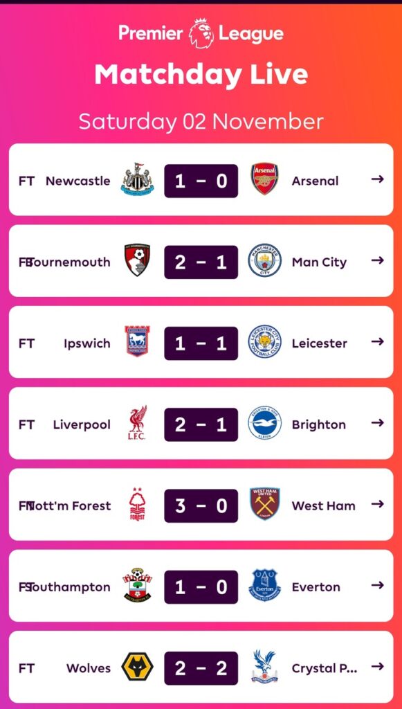 EPL: Full Table And Match Review After Saturday's Games