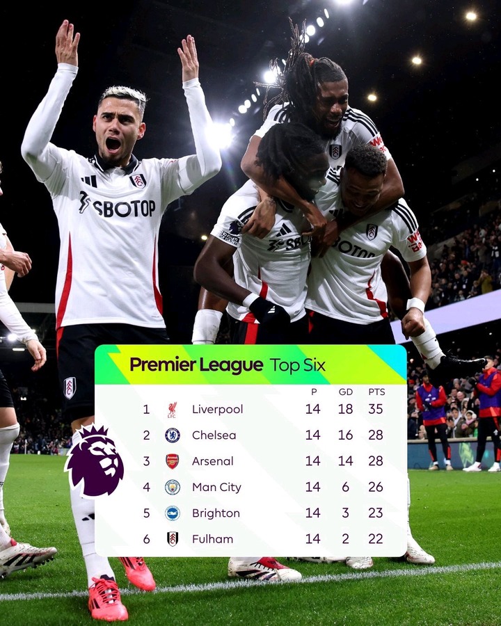 FACT CHECK: Premier League Full Table After Thursday Results As Fulham and Bournemouth Overtake Man United