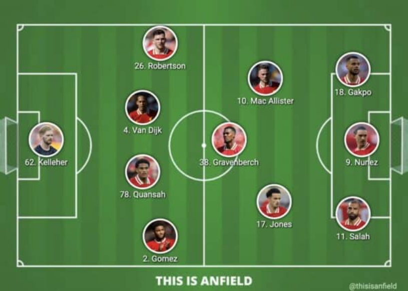 Liverpool vs. Newcastle: Confirmed Lineup, 3 Changes With Alexander-Arnold benched