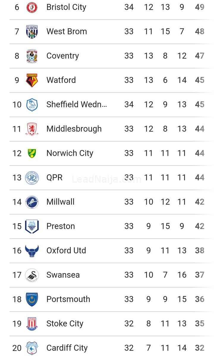 Championship League: Full Table And Match Review After Friday's Games