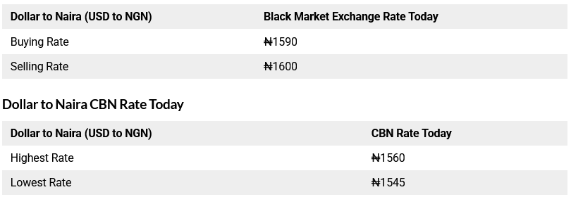 Today 7th June 2025 Black Market Dollar (USD) To Naira (NGN) Exchange Rate 