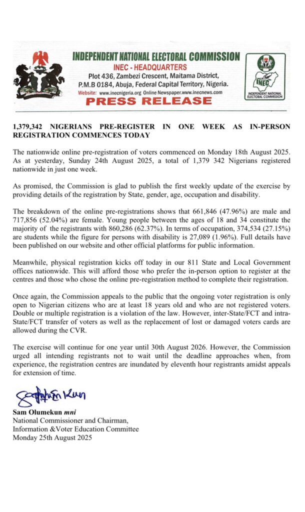 BREAKING: INEC Records 1.37m Pre-Registrations in One Week as Physical Voter Registration Begins Nationwide