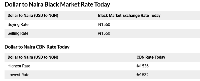 Today 9th August, 2025 Black Market Dollar (USD) To Naira (NGN) Exchange Rate