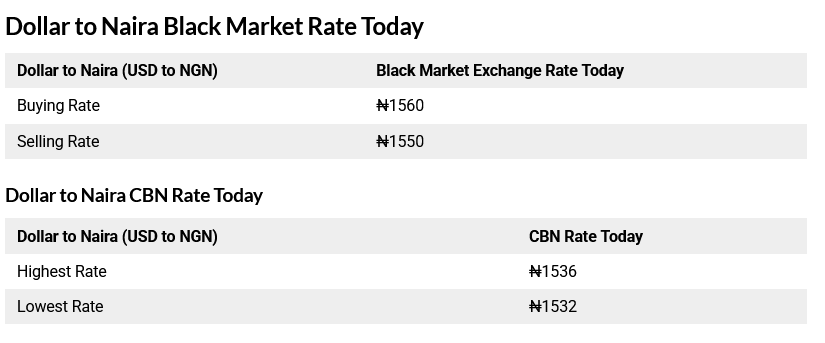 Today 10th August, 2025 Black Market Dollar (USD) To Naira (NGN) Exchange Rate