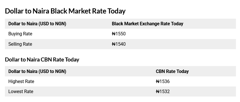 Today 11th August, 2025 Black Market Dollar (USD) To Naira (NGN) Exchange Rate 