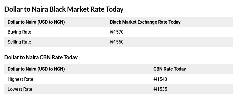 Today 13th August, 2025 Black Market Dollar (USD) To Naira (NGN) Exchange Rate 