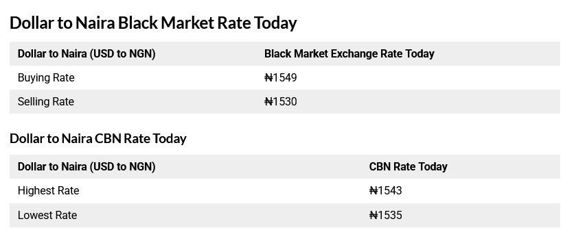Today 14th August, 2025 Black Market Dollar (USD) To Naira (NGN) Exchange Rate