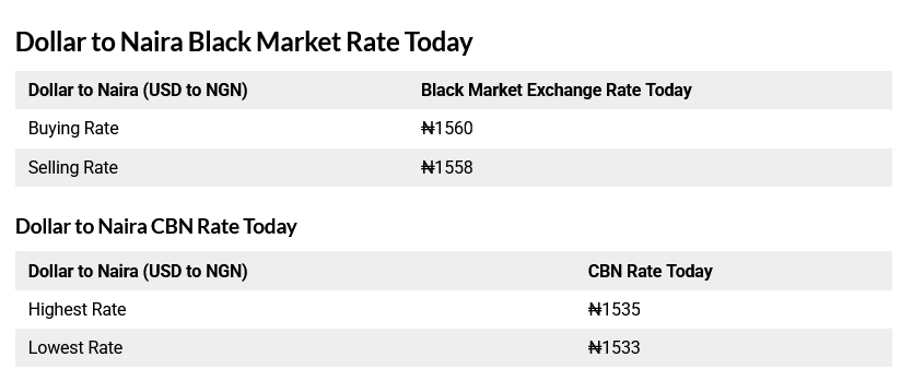 Dollar to naira exchange rate today
