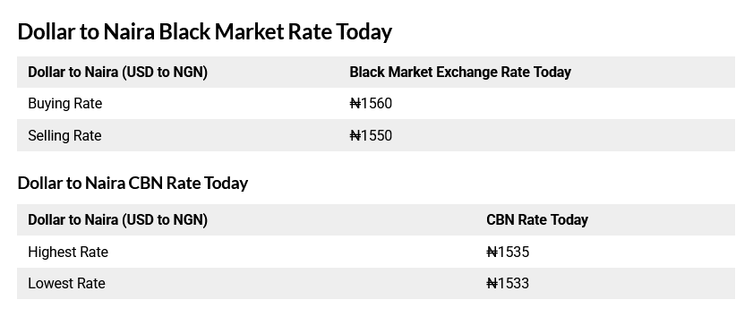 Dollar to naira exchange rate today