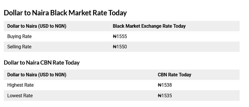 Today 22nd August, 2025 Black Market Dollar (USD) To Naira (NGN) Exchange Rate 