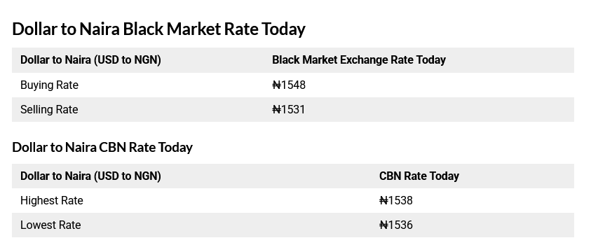 Today 29th August, 2025 Black Market Dollar (USD) To Naira (NGN) Exchange Rate