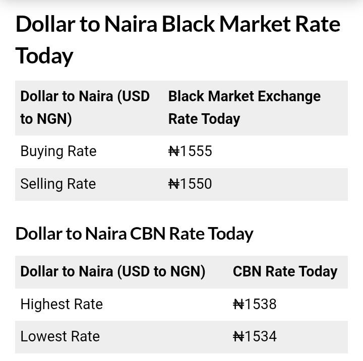 Today 21st August, 2025 Dollar to Naira Exchange Rates Black Market Dollar (USD) To Naira (NGN) Exchange Rate