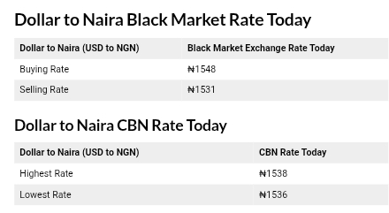 Today 28th August, 2025 Dollar to Naira Exchange Rates Black Market Dollar (USD) To Naira (NGN) Exchange Rate