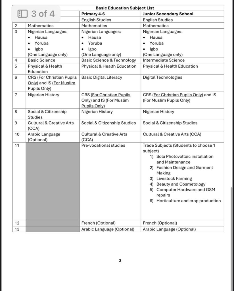 FG Overhauls School Curriculum, Reduces Subject Load for Learners (Full List)
