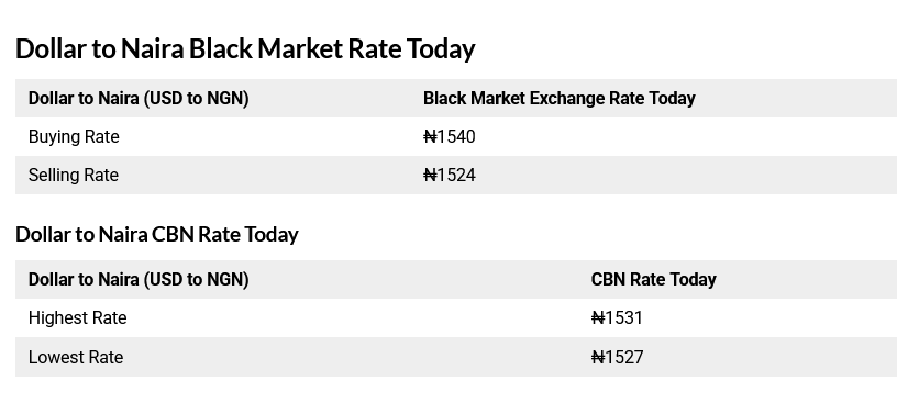 Today 2nd September, 2025 Black Market Dollar (USD) To Naira (NGN) Exchange Rate