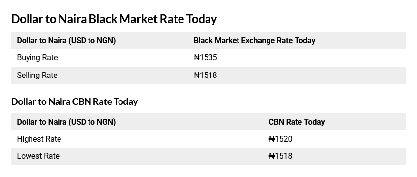 Today 4th September, 2025 Black Market Dollar (USD) To Naira (NGN) Exchange Rate