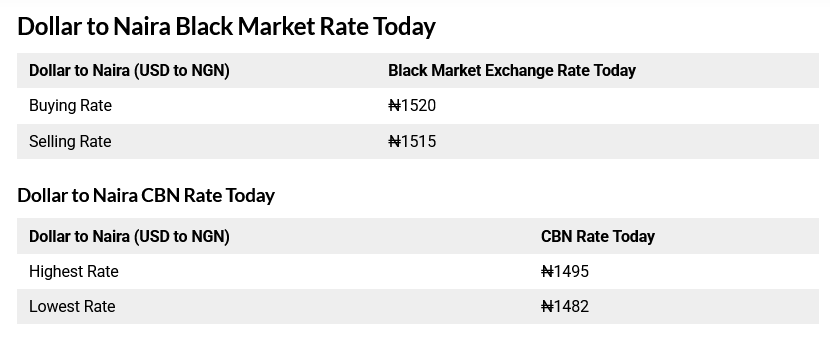 Today 25th September, 2025 Black Market Dollar (USD) To Naira (NGN) Exchange Rate