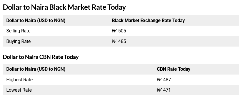 Today 28th September, 2025 Black Market Dollar (USD) To Naira (NGN) Exchange Rate