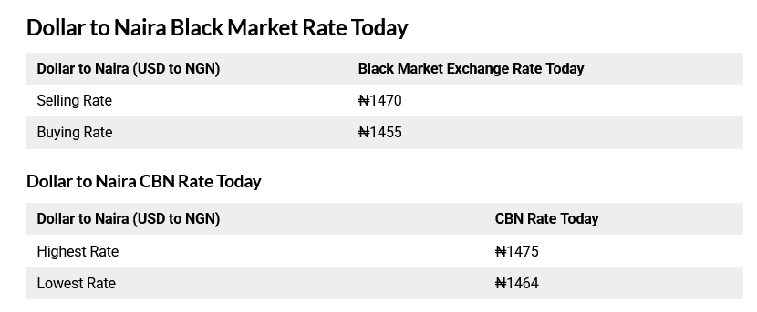 Today 7th October, 2025 Black Market Dollar (USD) To Naira (NGN) Exchange Rate