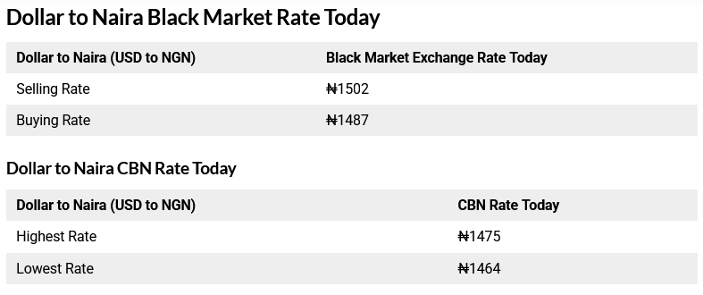Today, October 18, 2025 Dollar To Naira Exchange Rate