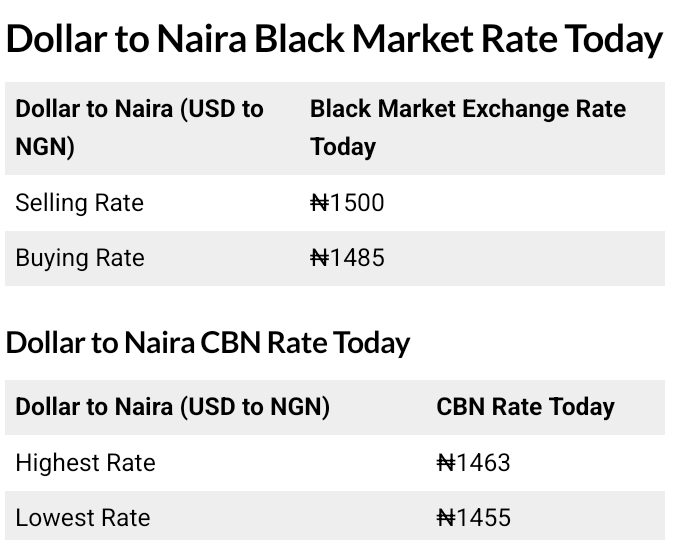 Today, October 25, 2025 Dollar To Naira Exchange Rate