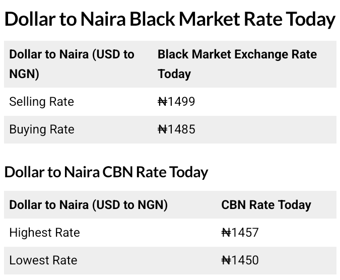 Today, October 28, 2025 Dollar To Naira Exchange Rate