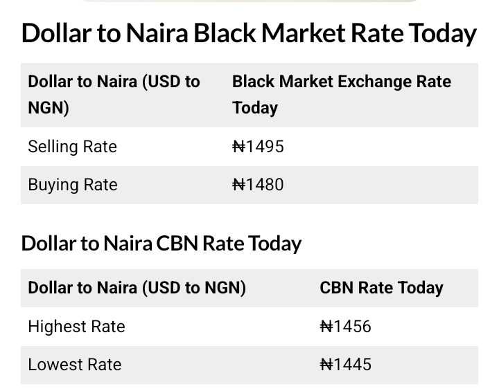 Today, October 29, 2025 Dollar To Naira Exchange Rate