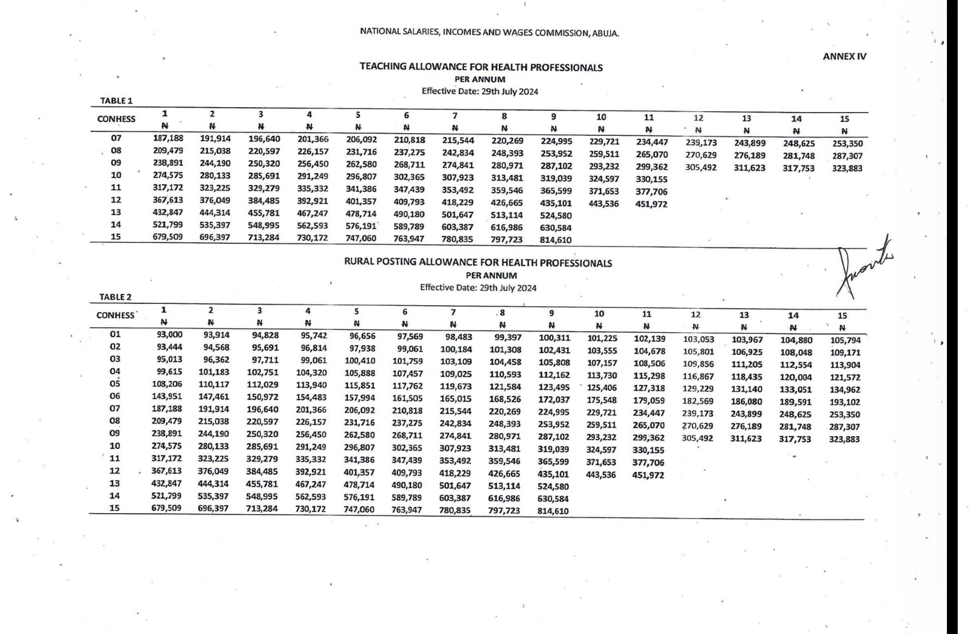 BREAKING: Federal Health Workers Set for 15–20% Allowance Boost in ₦330 Billion Overhaul