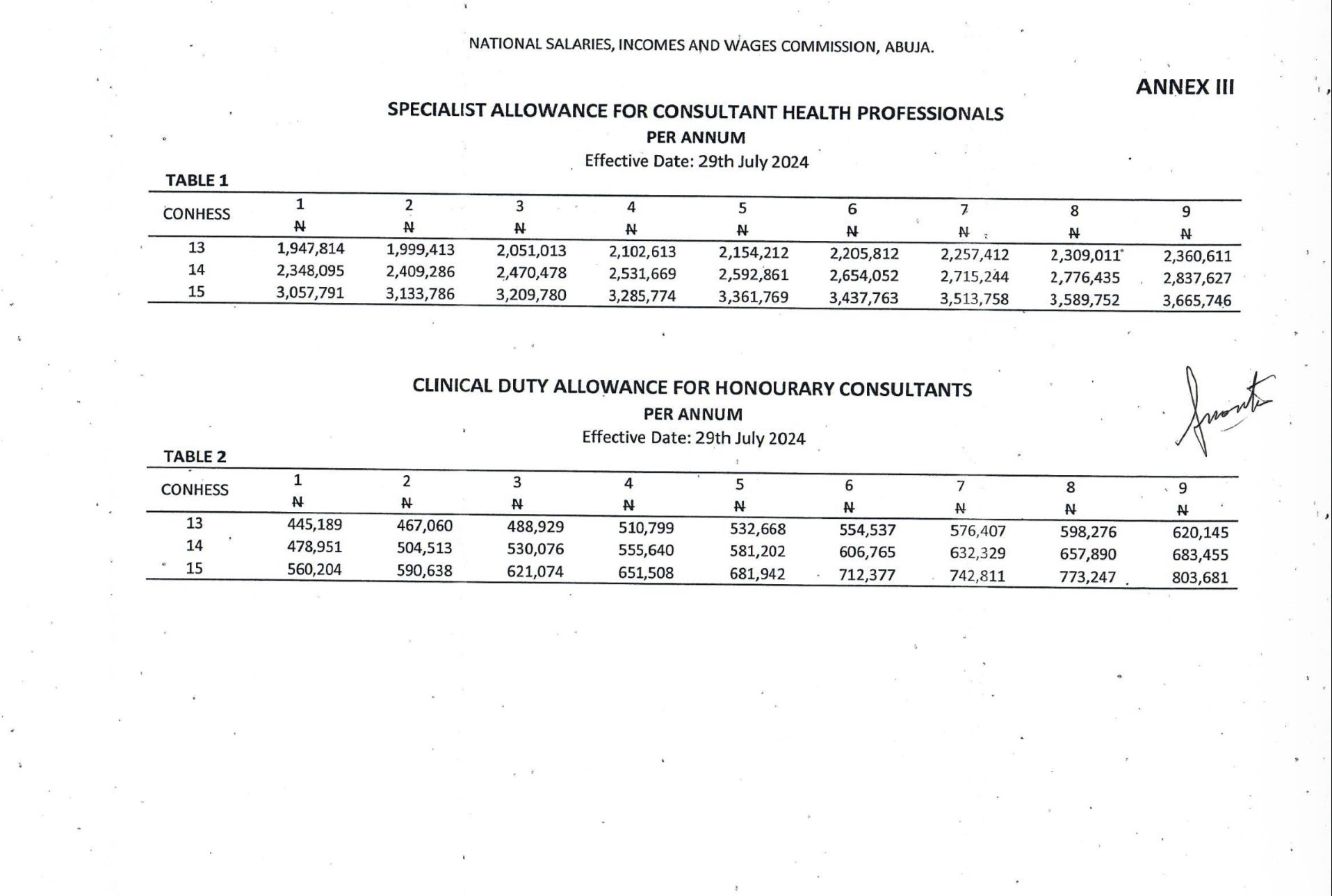 BREAKING: Federal Health Workers Set for 15–20% Allowance Boost in ₦330 Billion Overhaul