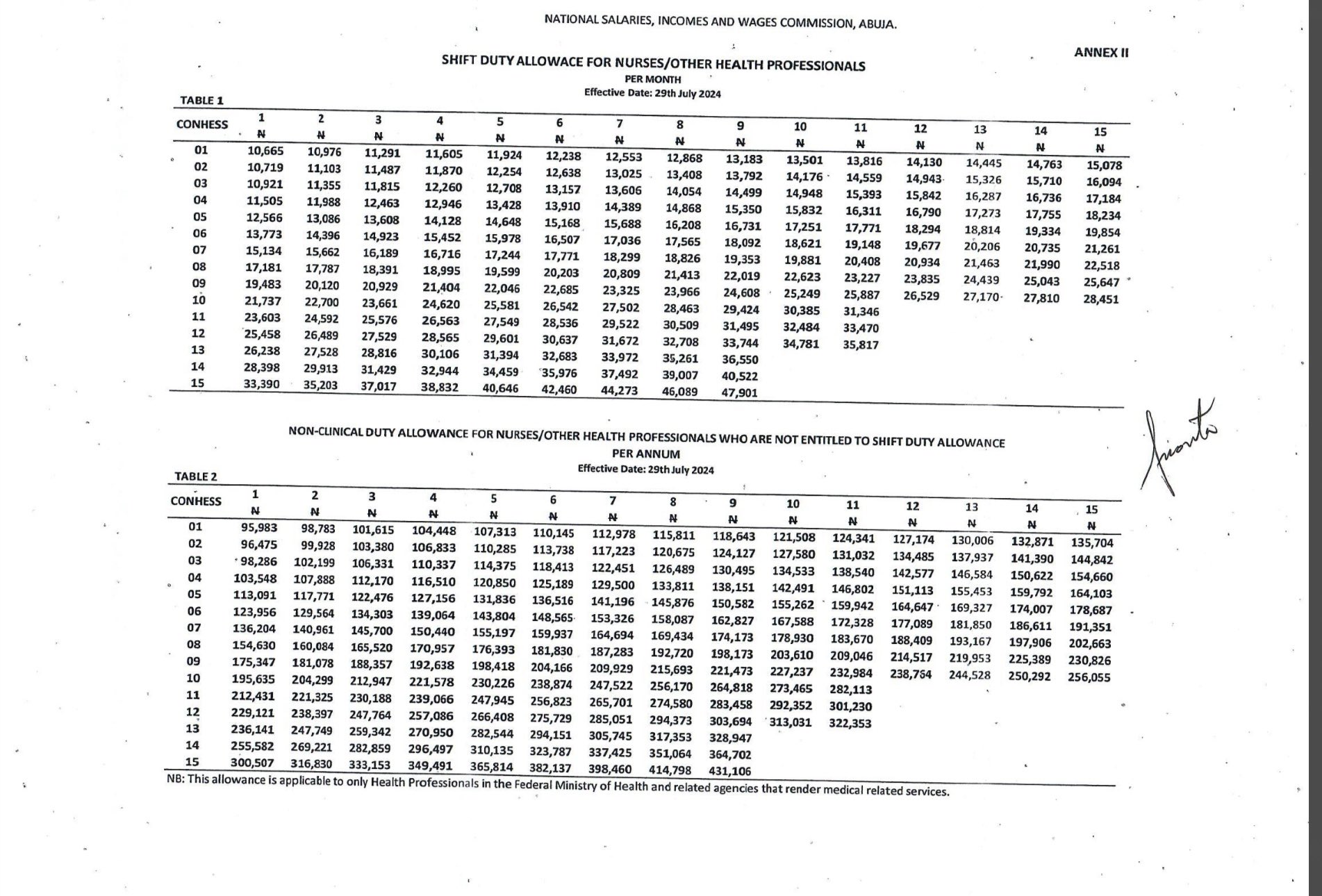 BREAKING: Federal Health Workers Set for 15–20% Allowance Boost in ₦330 Billion Overhaul