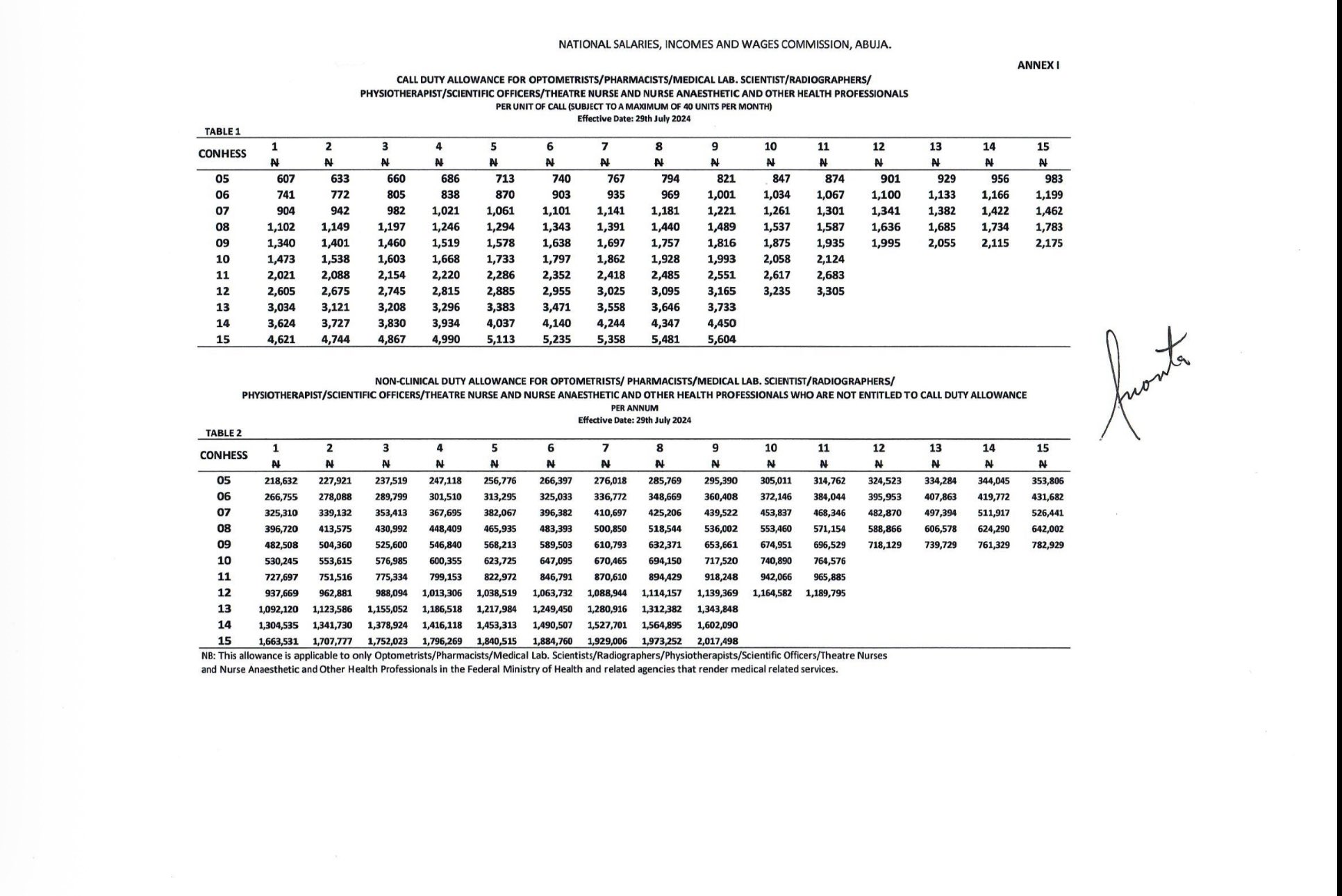 BREAKING: Federal Health Workers Set for 15–20% Allowance Boost in ₦330 Billion Overhaul