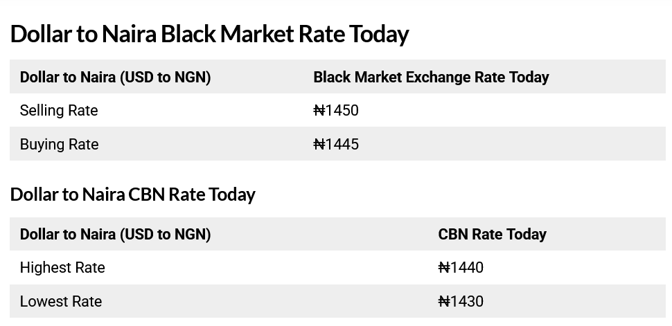 Today, November 4th, 2025 Dollar To Naira Exchange Rate