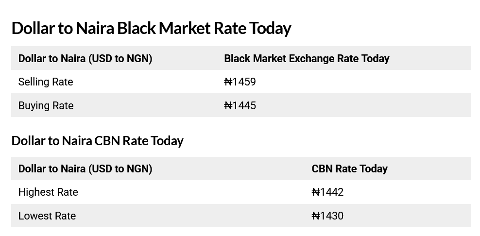 Today, November 5th, 2025 Dollar To Naira Exchange Rate