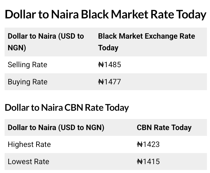 Today, January 8th, 2026 Dollar To Naira Exchange Rate