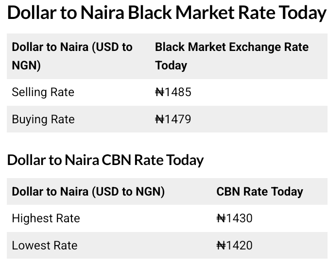 Today, January 13th, 2026 Dollar To Naira Exchange Rate