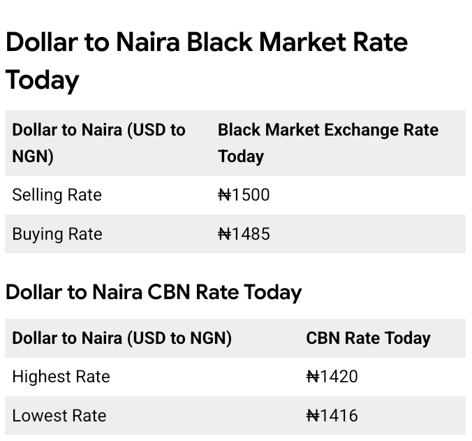 Today, January 19th, 2026 Dollar To Naira Exchange Rate