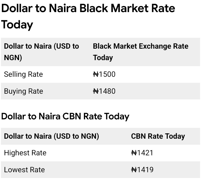 Today, January 20th, 2026 Dollar To Naira Exchange Rate