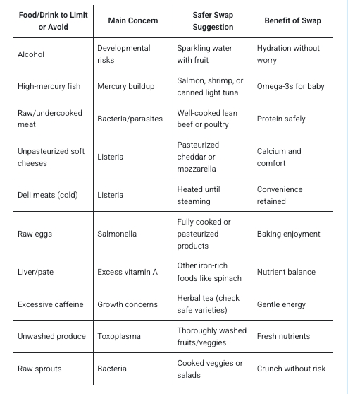 Ten (10) Foods & Drinks to Avoid During Pregnancy: Your Baby’s Silent Protectors