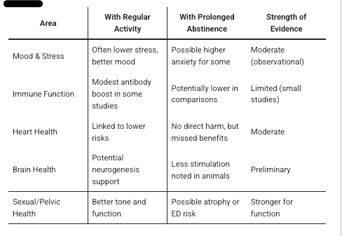 These Five (5) Things Happens To Your Body When Intimacy Is Absent For Too Long