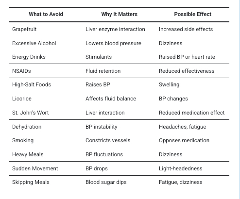 12 Essential Things You Should Avoid While Taking Amlodipine For Better Blood Pressure Control