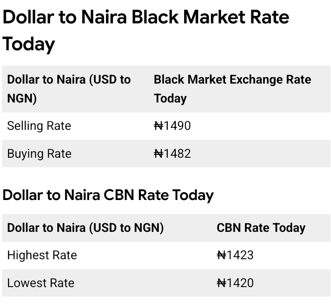 Today, January 24th, 2026 Dollar To Naira Exchange Rate