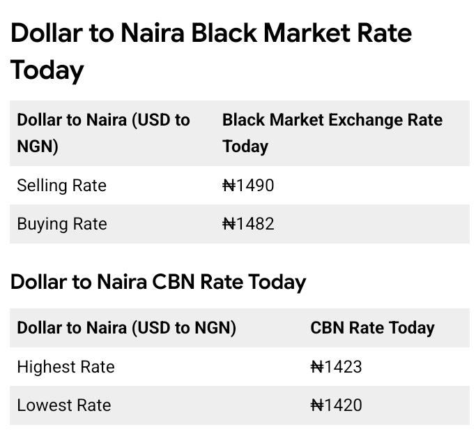 Today, January 26th, 2026 Dollar To Naira Exchange Rate