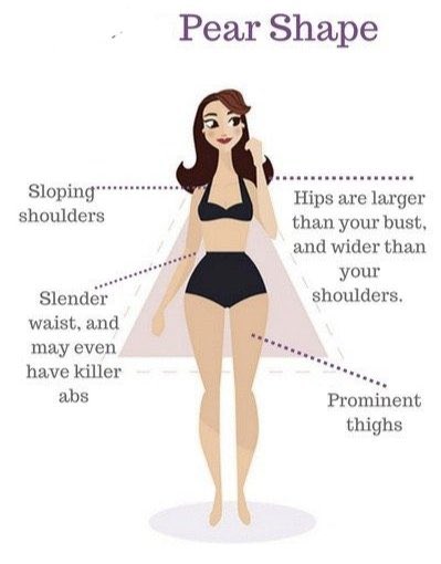 Do You Know That Even The Shape Can Tell A Lot About The State Of A Woman's Health?