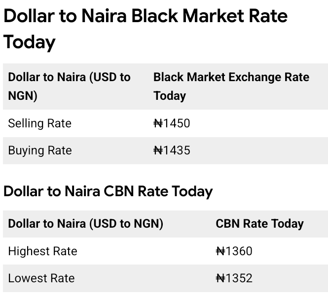 Today, February 11th, 2026 Dollar To Naira Exchange Rate